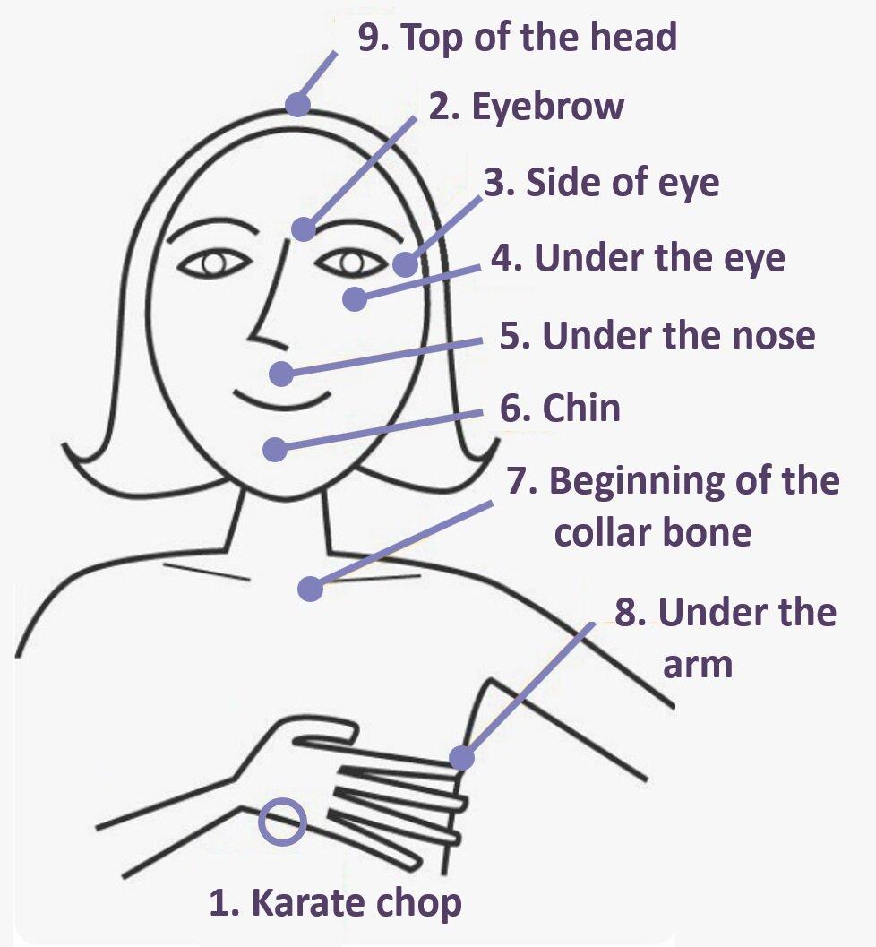 Emotion Freedom Technique